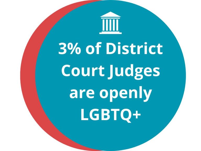 Article III Judges The National LGBTQ+ Bar Association