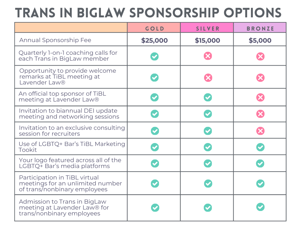 Trans in BigLaw Sponsorship Options
